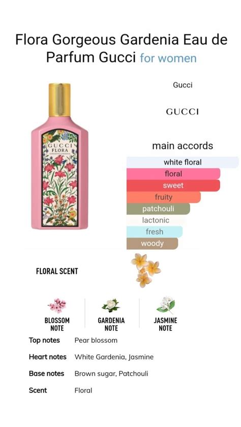 gucci flora gorgeous notes|Gucci Flora gorgeous.